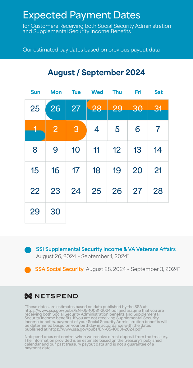 Aug to Sep 2024 Netspend Benefits Payment Schedule